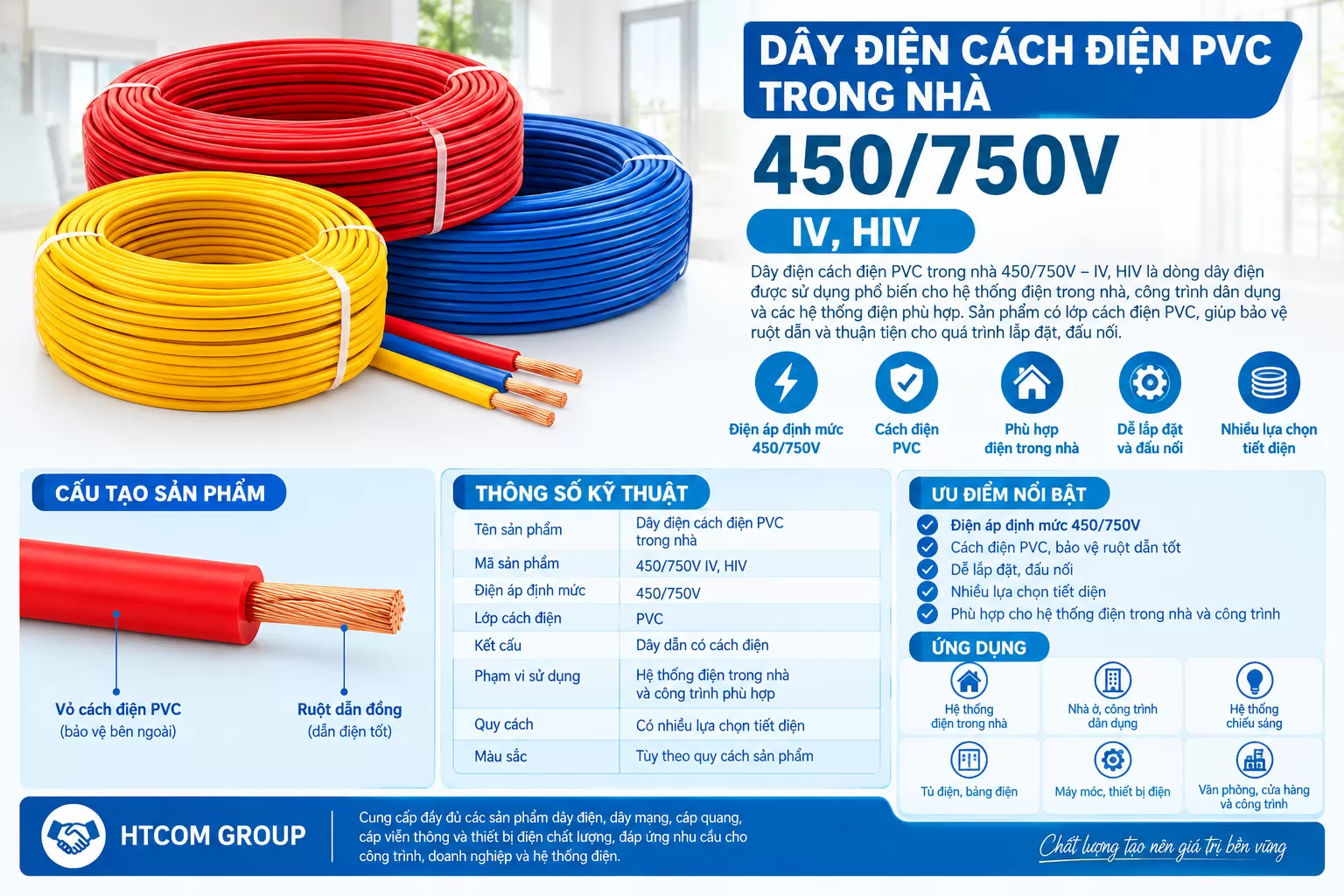 Dây điện cách điện PVC trong nhà 450/750V – 450/750V IV, HIV